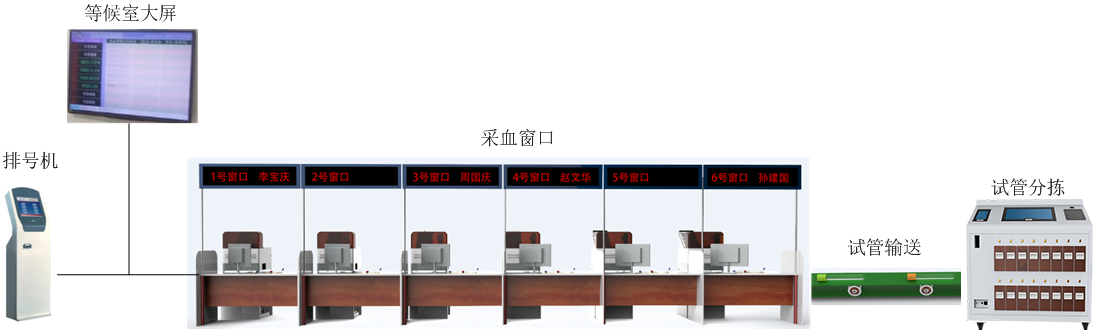 智能采血机器人售价_智能采血机器人_自动采血机器人