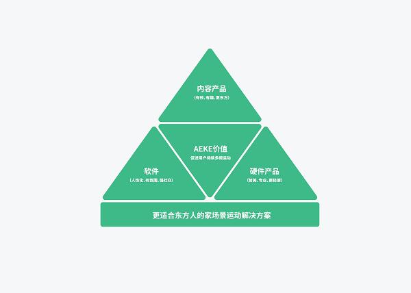 轻谈科技_轻科技是什么_未来概念轻科技