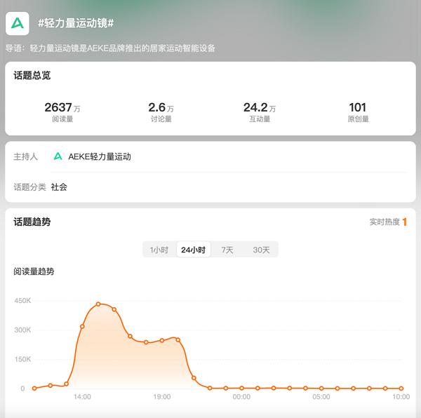 轻谈科技_轻科技是什么_未来概念轻科技