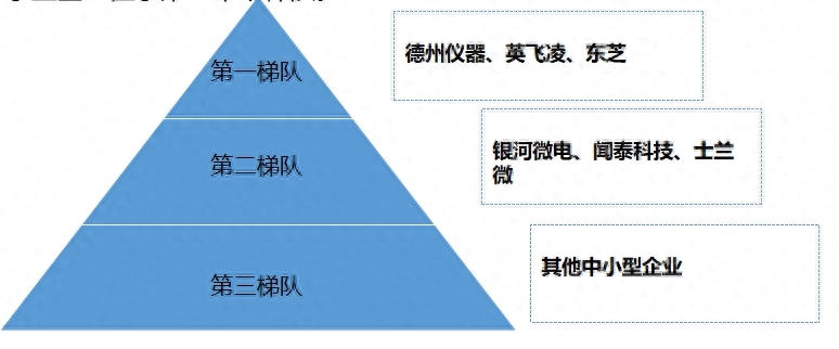 半导体微电子研究生_半导体微电子研究生_半导体微电子研究生