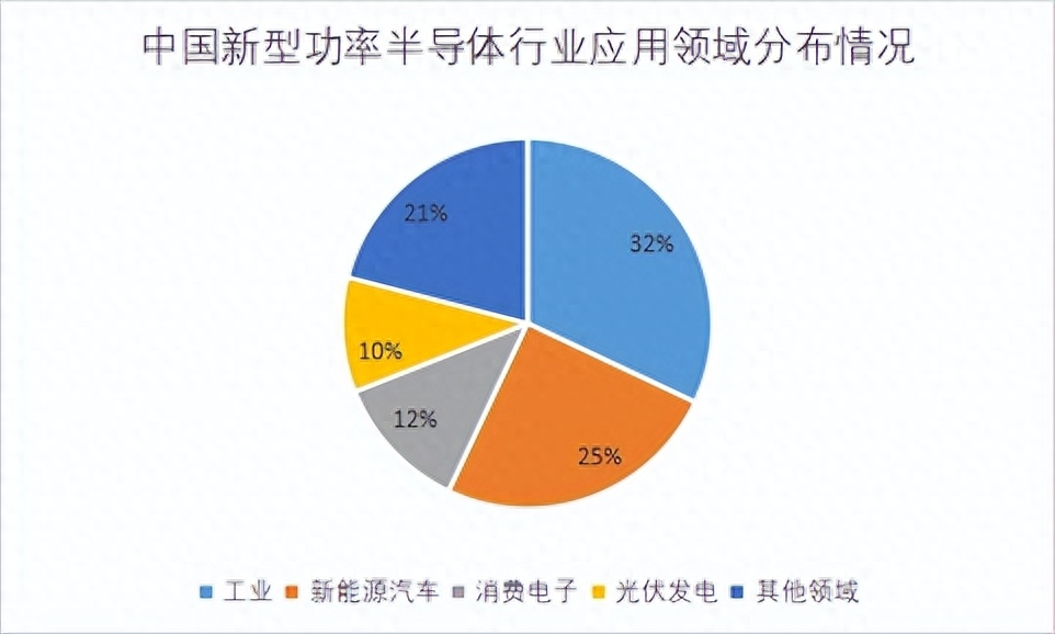 半导体微电子研究生_半导体微电子研究生_半导体微电子研究生