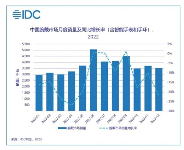 华为防水运动手表价格_高科技防水手表华为手机_华为智能手表防水等级
