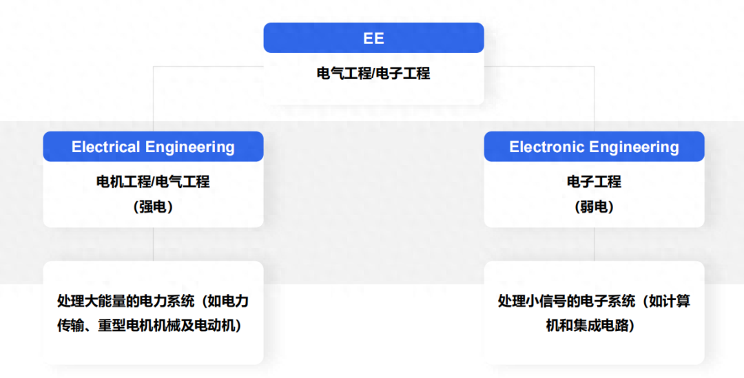 半导体器件研究生_半导体微电子研究生_半导体所研究生