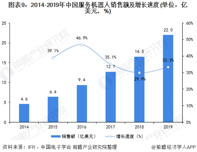 智能语音电话销售机器人_智能语音销售机器人_语音机器智能销售人员招聘