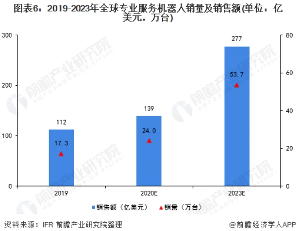 智能语音电话销售机器人_语音机器智能销售人员招聘_智能语音销售机器人