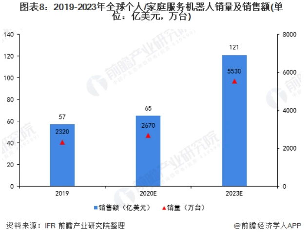 语音机器智能销售人员招聘_智能语音电话销售机器人_智能语音销售机器人