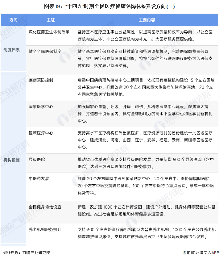 图表19：“十四五”时期全民医疗健康保障体系建设方向(一)