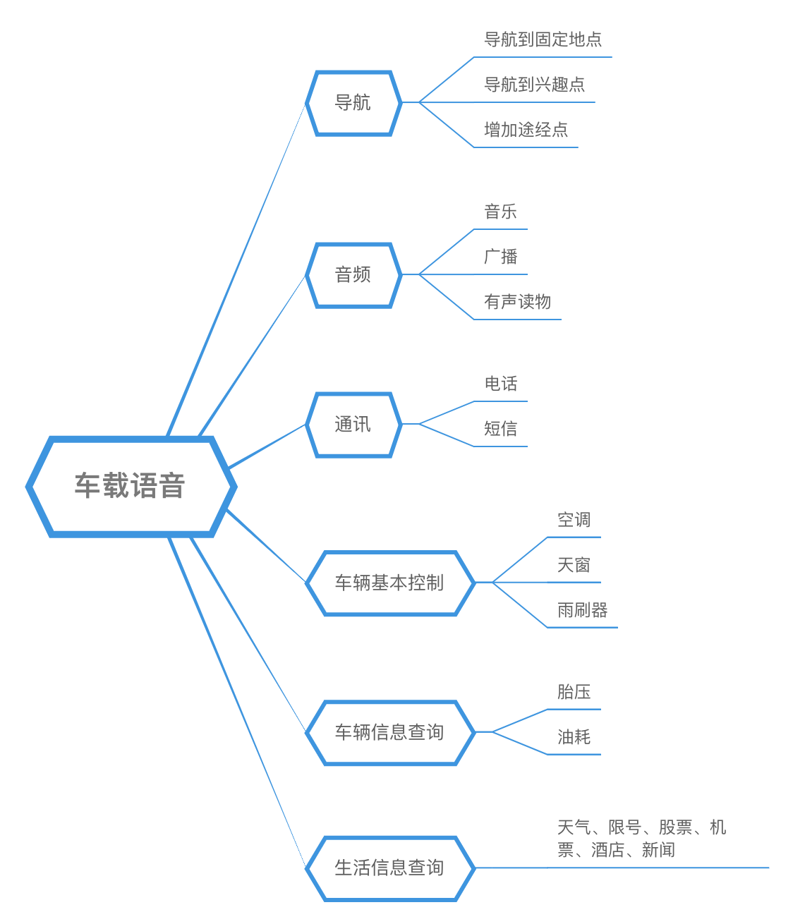 智能语音销售机器人_语音机器智能销售人员招聘_智能语音机器人销售好做吗