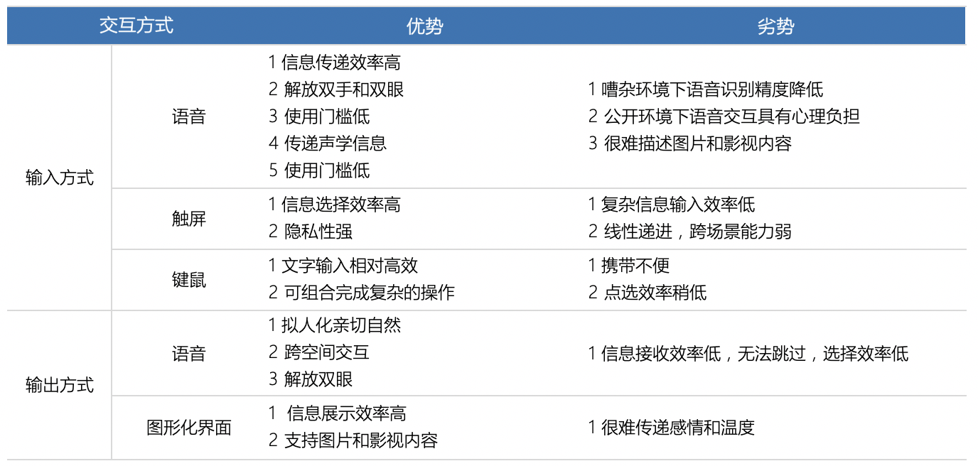 智能语音销售机器人_语音机器智能销售人员招聘_智能语音机器人销售好做吗