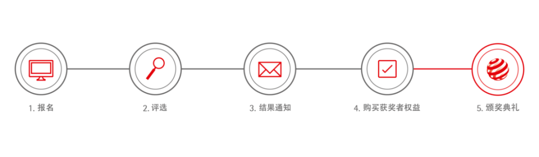 红点奖评价标准_评奖的评价怎么写_红点奖评价