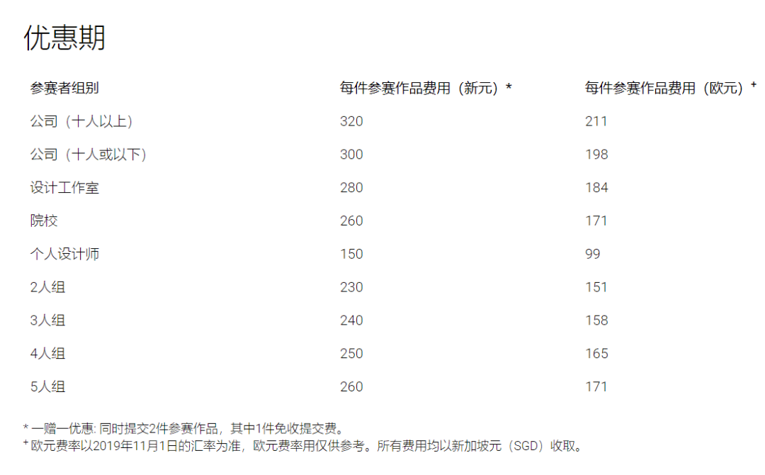 红点奖评价_评奖的评价怎么写_红点奖评价标准