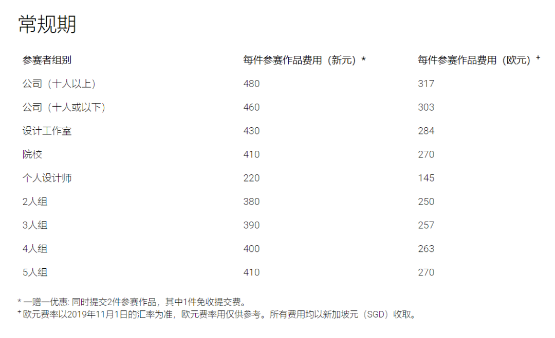 红点奖评价_评奖的评价怎么写_红点奖评价标准