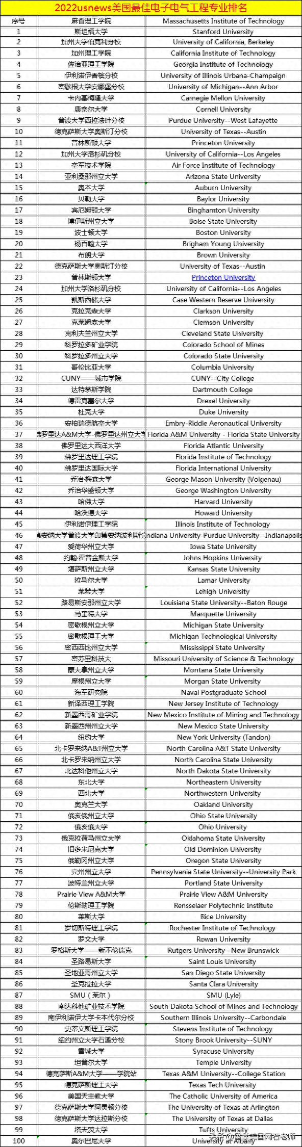 半导体微电子专业_半导体微电子研究生_半导体微电子技术