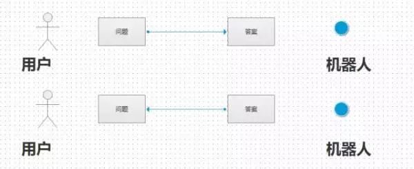 智能电话机器人怎么收费_ai电话智能机器人_智能ai电话机器人怎么用