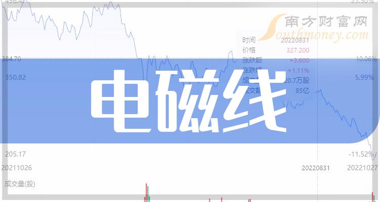电磁线龙头股票_电磁铁龙头股_电磁线龙头股一览