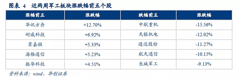 高科技与军工科技的关系_高科技军工企业_科技军工