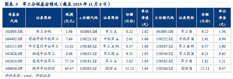 高科技与军工科技的关系_高科技军工企业_科技军工