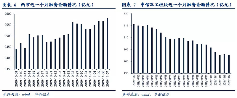 高科技与军工科技的关系_科技军工_高科技军工企业