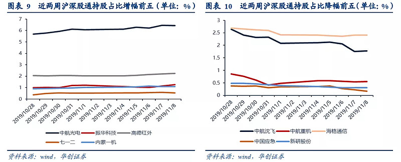高科技军工企业_科技军工_高科技与军工科技的关系