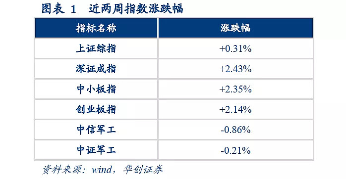 高科技军工企业_科技军工_高科技与军工科技的关系