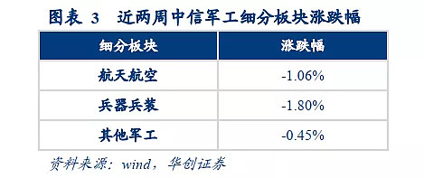 科技军工_高科技军工企业_高科技与军工科技的关系