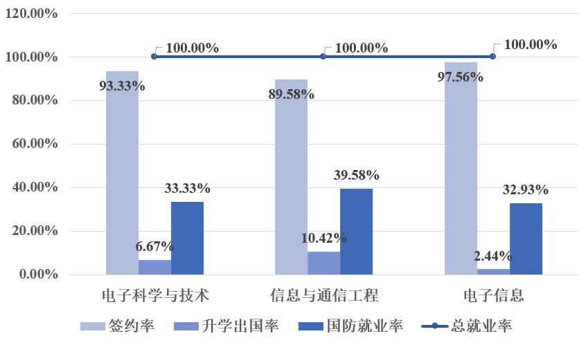 西电集成电路研究生好就业吗_西安集成电路研究所_西安集成电路研究生学校