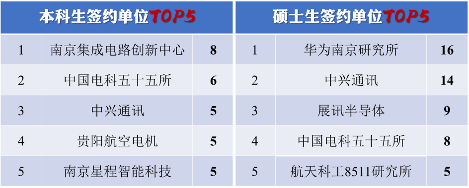 西安集成电路研究生学校_西安集成电路研究所_西电集成电路研究生好就业吗