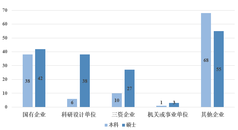 西电集成电路研究生好就业吗_西安集成电路研究所_西安集成电路研究生学校