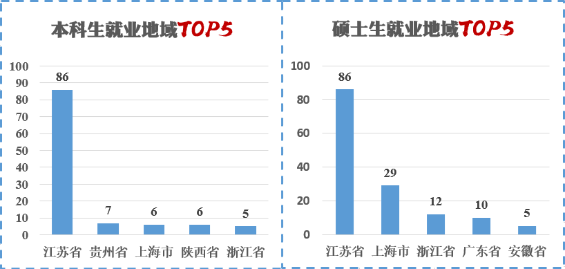 西安集成电路研究所_西电集成电路研究生好就业吗_西安集成电路研究生学校