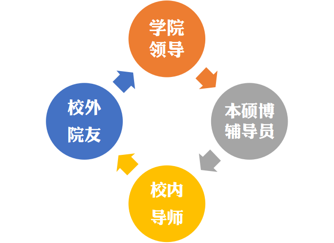 西安集成电路研究所_西电集成电路研究生好就业吗_西安集成电路研究生学校