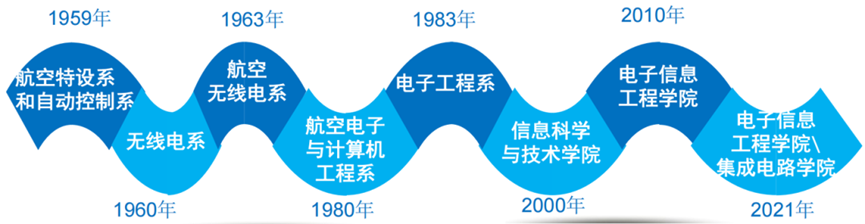 西安集成电路研究生学校_西电集成电路研究生好就业吗_西安集成电路研究所