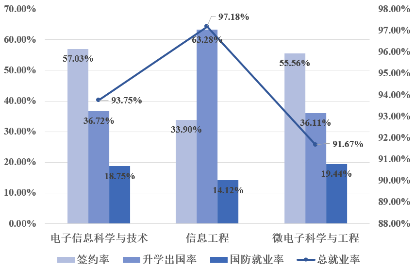 西安集成电路研究生学校_西电集成电路研究生好就业吗_西安集成电路研究所