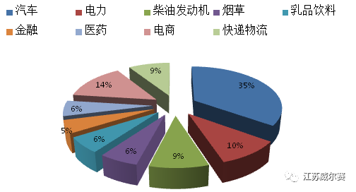 南宫28 医院AGV物流机器人的应用发展之路