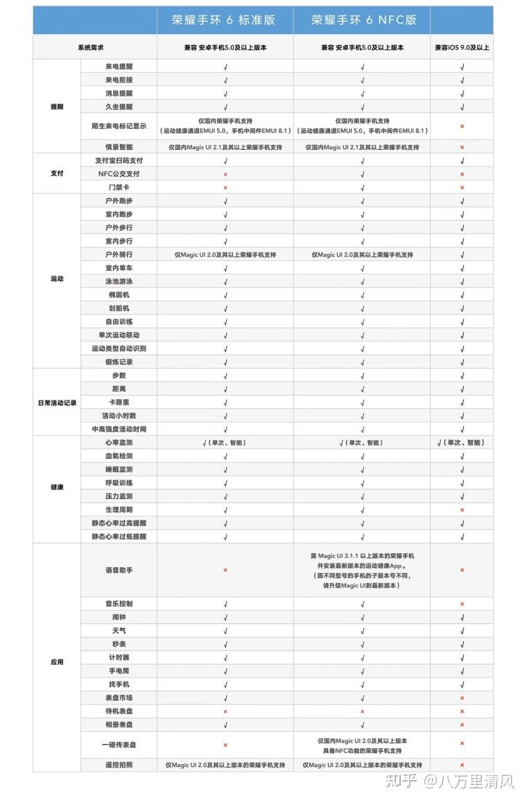 高科技防水手表华为手机_高科技防水手表华为手机_高科技防水手表华为手机