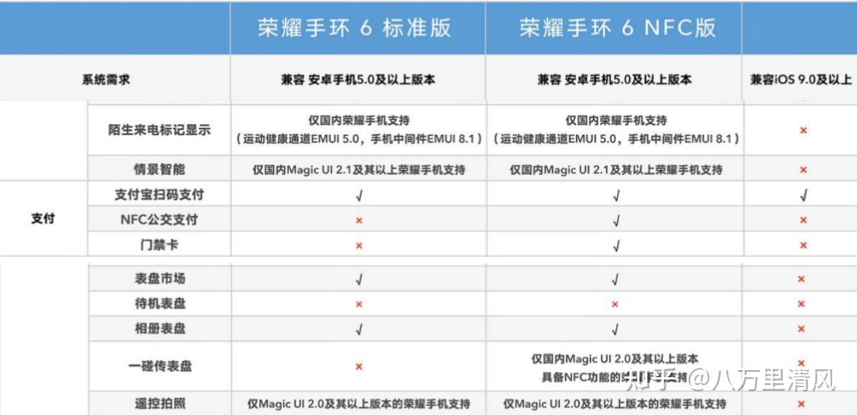高科技防水手表华为手机_高科技防水手表华为手机_高科技防水手表华为手机