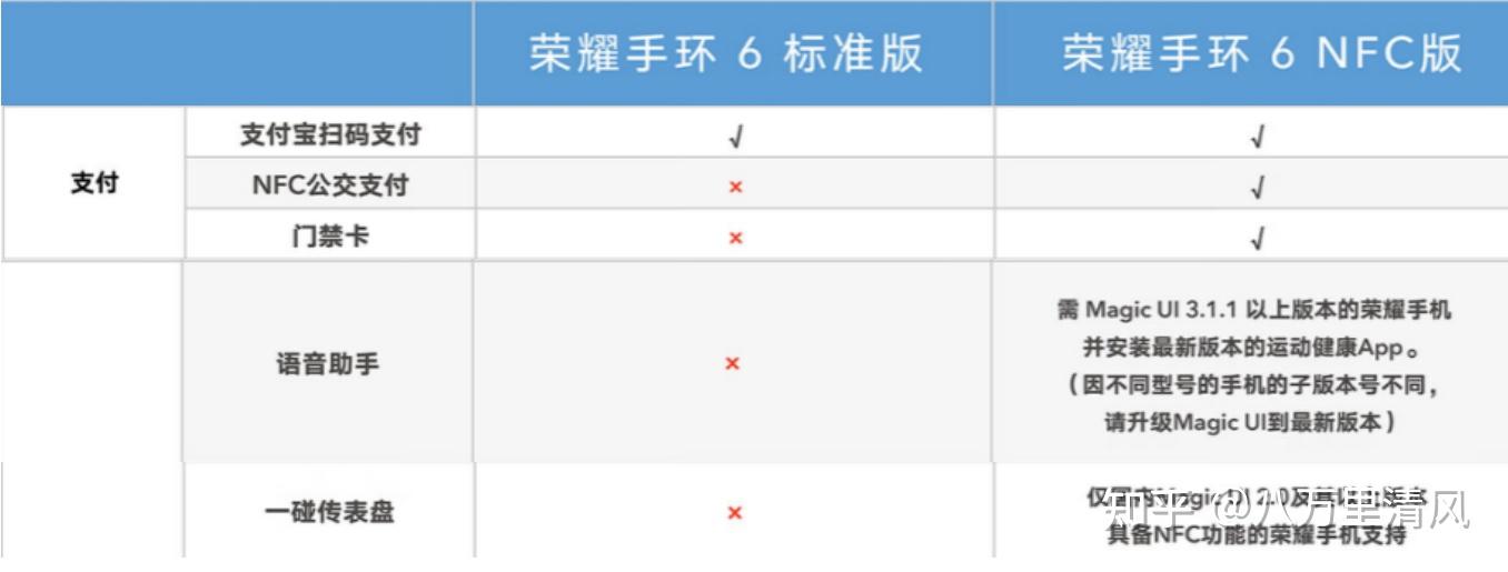 高科技防水手表华为手机_高科技防水手表华为手机_高科技防水手表华为手机