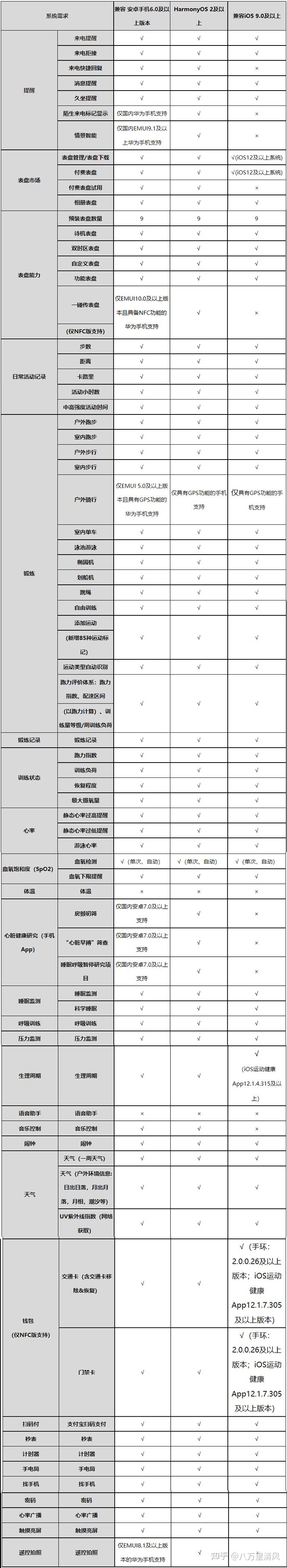 高科技防水手表华为手机_高科技防水手表华为手机_高科技防水手表华为手机