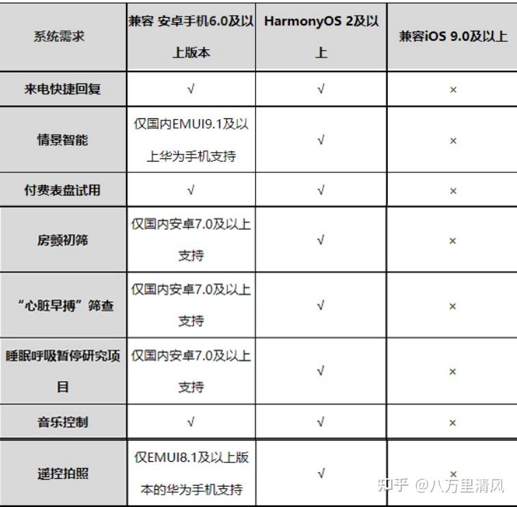 高科技防水手表华为手机_高科技防水手表华为手机_高科技防水手表华为手机