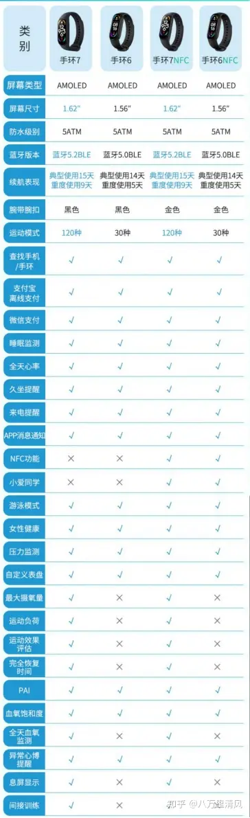 高科技防水手表华为手机_高科技防水手表华为手机_高科技防水手表华为手机