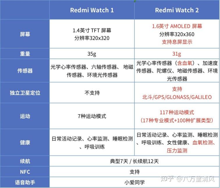 高科技防水手表华为手机_高科技防水手表华为手机_高科技防水手表华为手机