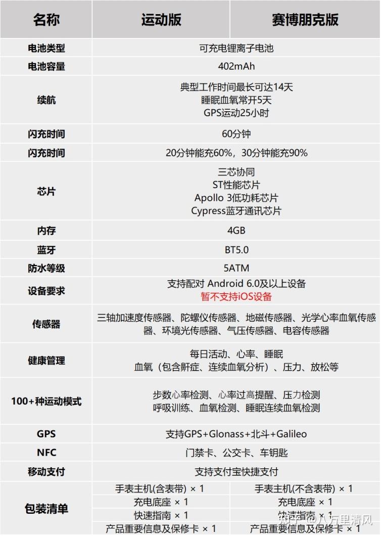 高科技防水手表华为手机_高科技防水手表华为手机_高科技防水手表华为手机