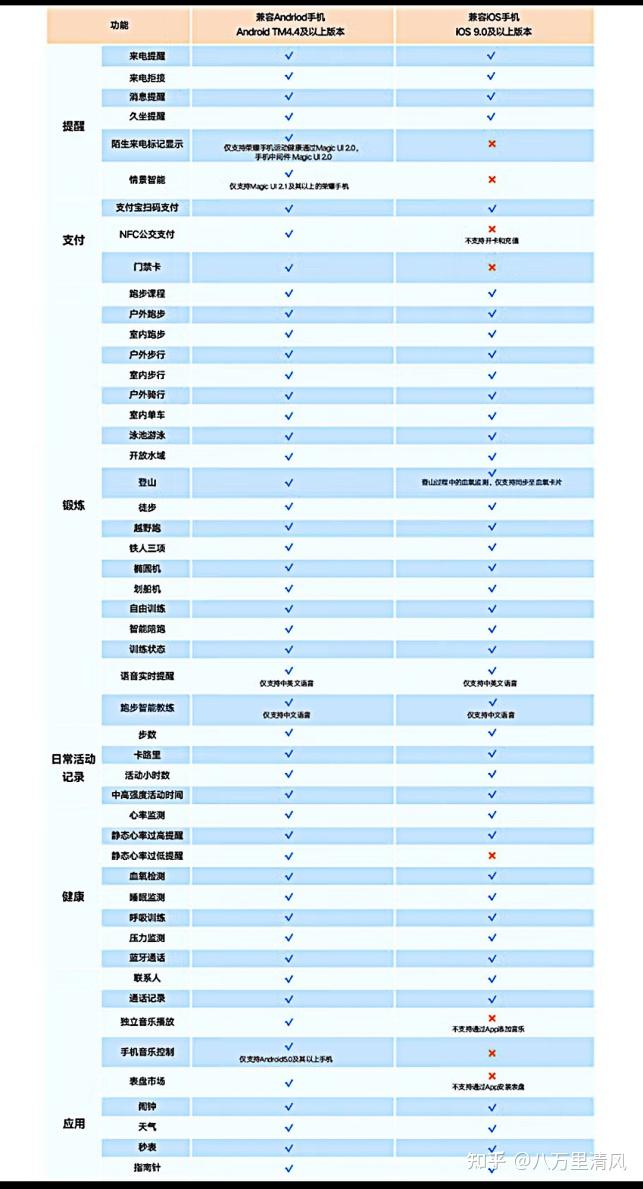 高科技防水手表华为手机_高科技防水手表华为手机_高科技防水手表华为手机