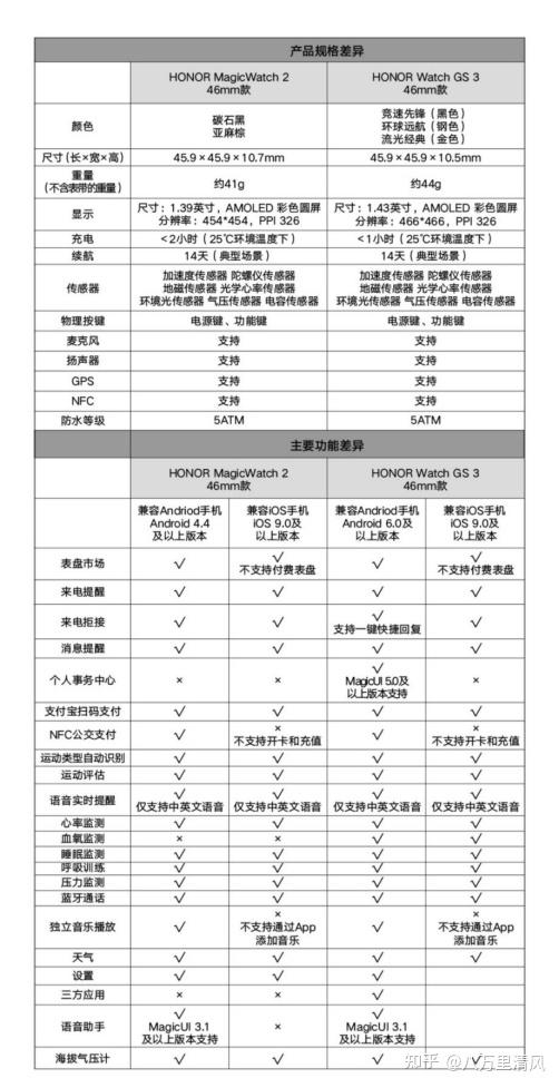 高科技防水手表华为手机_高科技防水手表华为手机_高科技防水手表华为手机