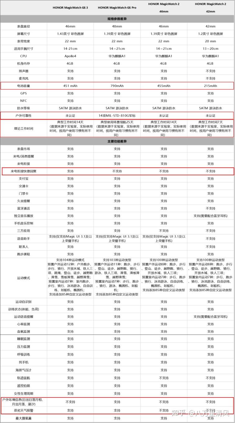 高科技防水手表华为手机_高科技防水手表华为手机_高科技防水手表华为手机