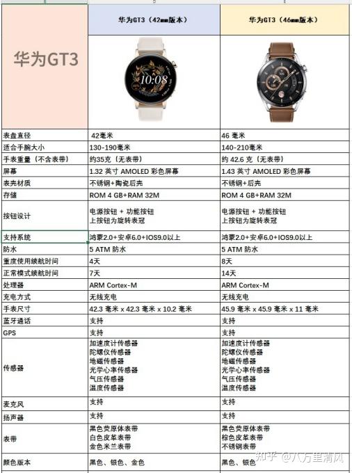 高科技防水手表华为手机_高科技防水手表华为手机_高科技防水手表华为手机