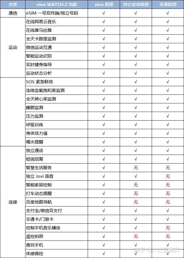 高科技防水手表华为手机_高科技防水手表华为手机_高科技防水手表华为手机