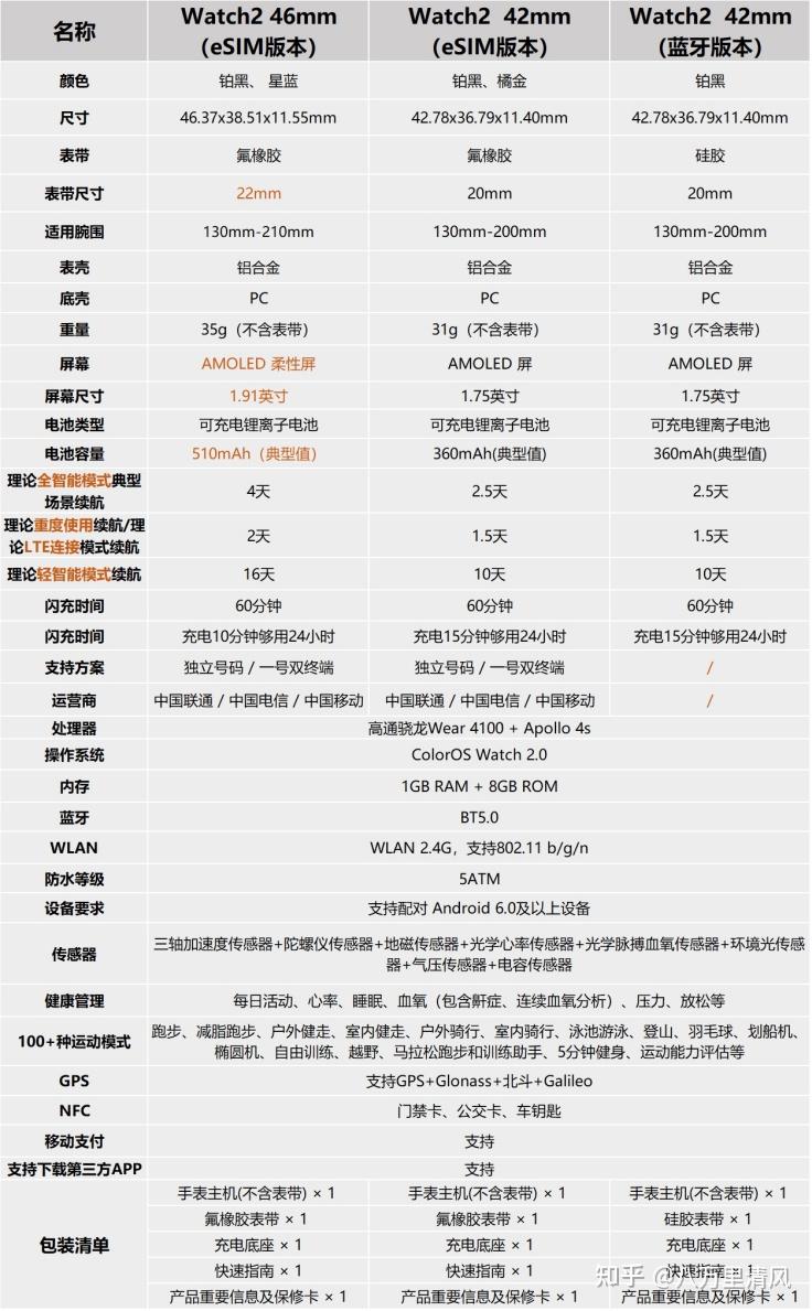 高科技防水手表华为手机_高科技防水手表华为手机_高科技防水手表华为手机