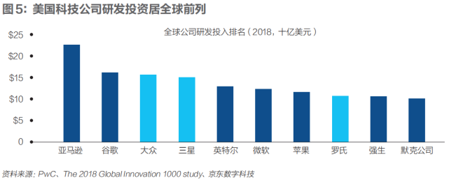 机床技术世界排名_美国高科技机床排名_机床科技排名美国高校有哪些