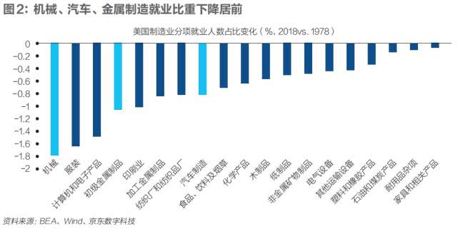 机床技术世界排名_美国高科技机床排名_机床科技排名美国高校有哪些