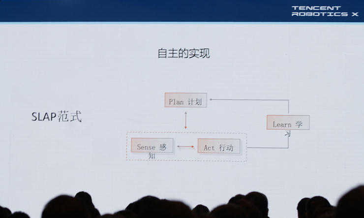 机器人专家张正友：机器人技术现状以及我在腾讯 Robotics X Lab 做的机器人